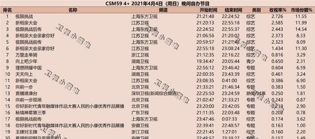 相亲节目|《新相亲大会》收官明星助力口碑好坏参半，孟非张纯烨依然是招牌