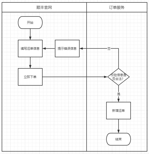 接口|接口需求：产品经理不一定要写，但一定要会