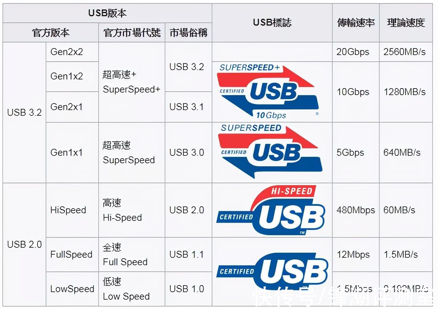 usb|小技巧：为什么你的U盘速度总是那么慢