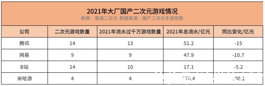 偶像梦幻祭2|国产二次元游戏「无路可退」