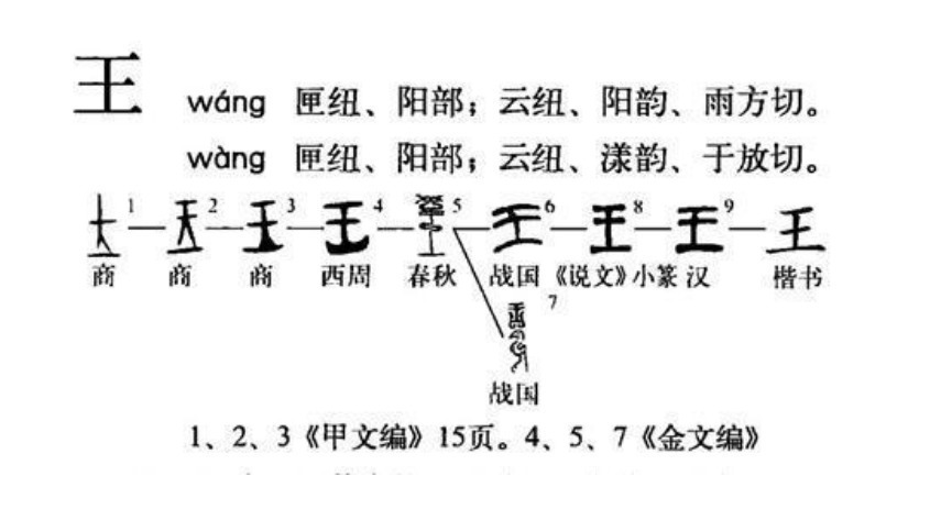 算命先生@袁天罡识人术，“王”字少一笔，你首先想到的是啥字