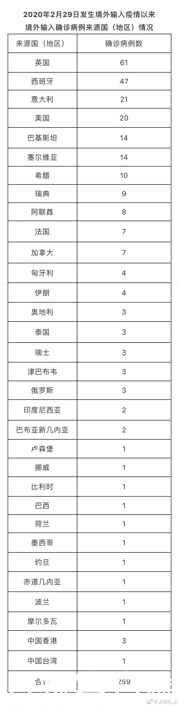 新冠肺炎|北京新增1京外关联本地确诊病例，曾去张家界，现住回龙观