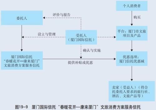 信托公司|业务篇之融资类信托