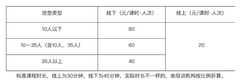 班型|紧急下架整改！政府指导价来了，严重超标100%