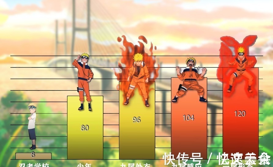 巅峰期|鸣人25个阶段的战斗值巅峰期破100万，却被《博人传》严重削弱