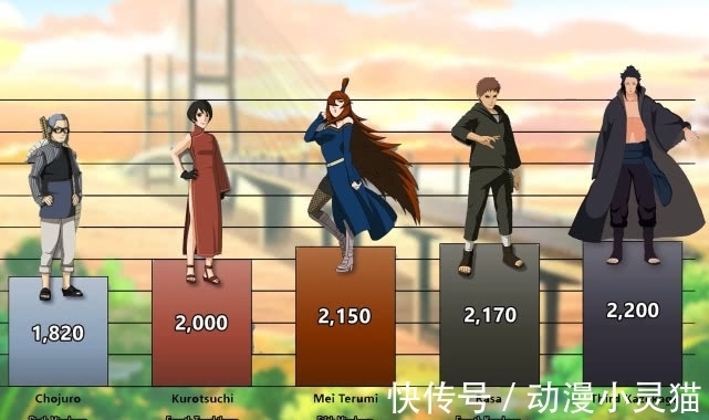 木叶村|火影:历代五影战力图解,水影最没面子,木叶村包揽前5名