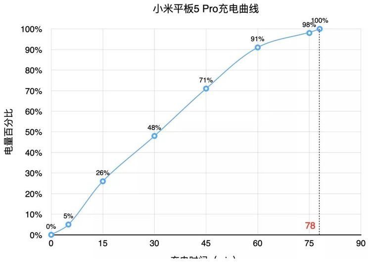 评测|小米平板5 Pro评测：时隔三年，小米重拾“生产力”