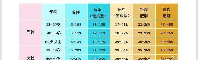 体脂率|跑步解决不了腹肌，2个核心训练有傲人的马甲线条