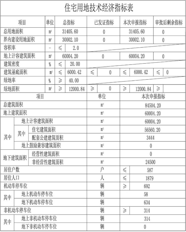 天津|住宅体量超28万㎡!天津环内3盘释出规划补仓环城楼市