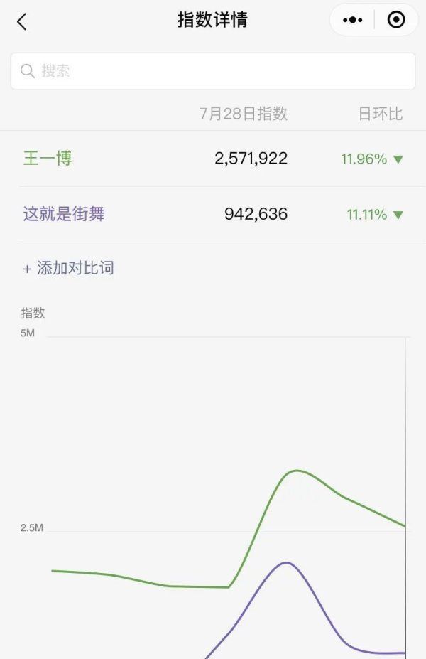 cut|王一博功高盖主,单人cut被《街舞3》删除,粉丝过河拆桥