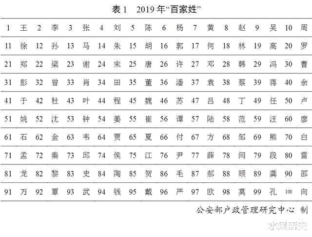 中国第二大姓李姓的来龙去脉