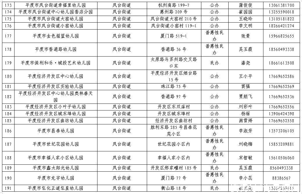 幼儿|平度市2021年幼儿园招生工作方案发布