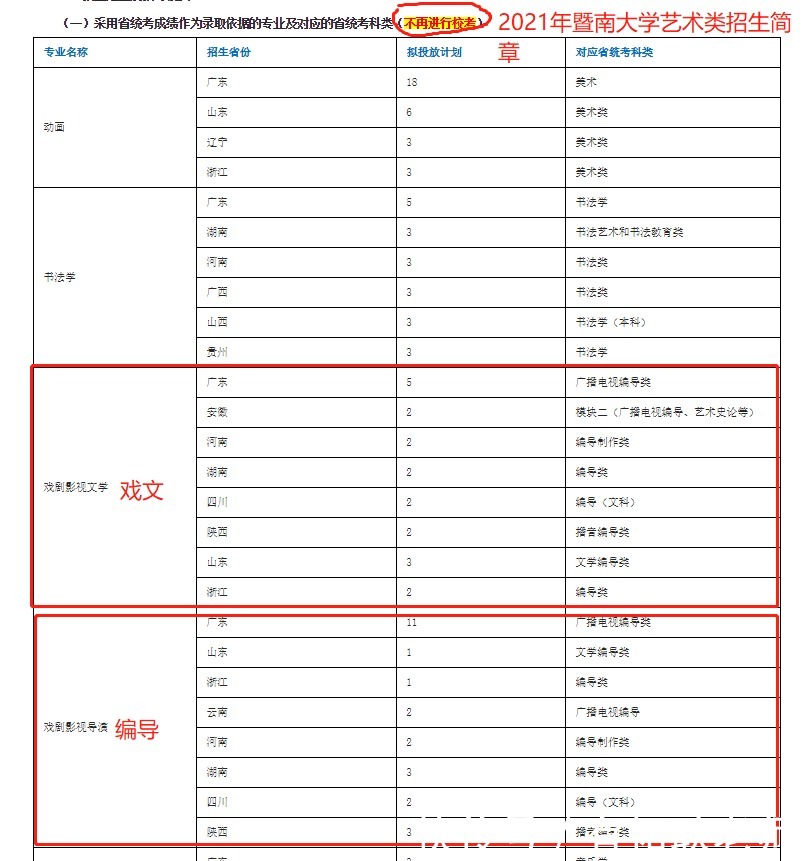 艺考观察｜21年暨大编导承认统考取消校考，文化分多少比较稳？