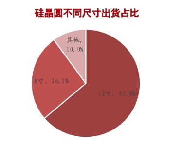 中国大陆|半导体硅片产业研究报告(下)