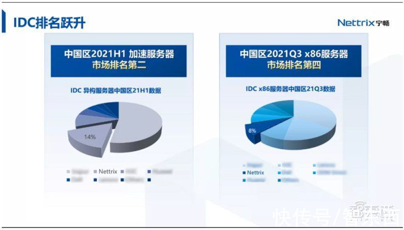 服务器|2年跻身中国区第二的宁畅，如何用定制加码元宇宙建设