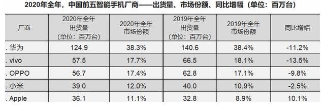 段永平|OPPO、vivo各捐5000万，拼多多“豪捐”1个亿，3大品牌有何关联？