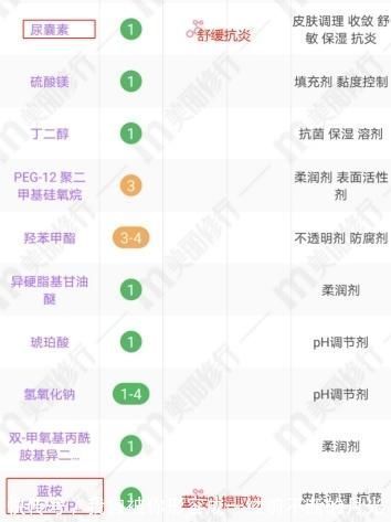 成分|哺乳期可以用护肤品吗?会不会被婴儿吸收?这些成分要避开