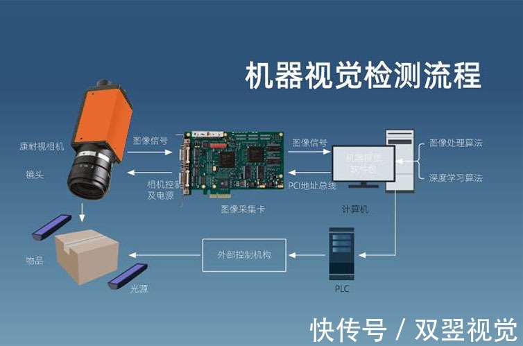 趋势|为什么说机器视觉是未来发展趋势