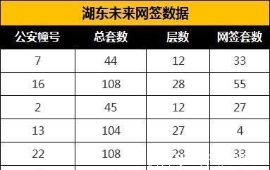 网签量|7815套!苏州6月新房成交亮眼,有楼盘网签近9成!