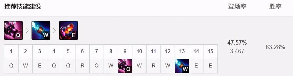 爆炸|10.22五大加强英雄解析！金克丝瞬间爆炸霞射得更快