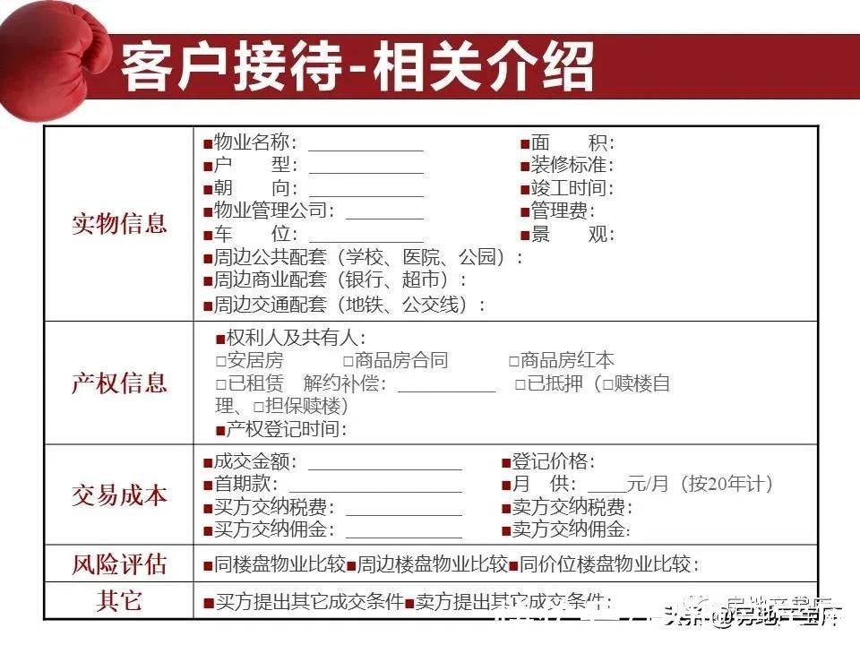 地产|地产销冠成交谋略