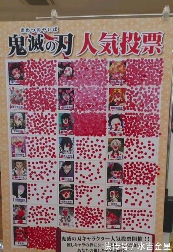 黑死牟|鬼灭之刃人气角色投票,主角御三家只有善逸上榜,第一名出乎意料