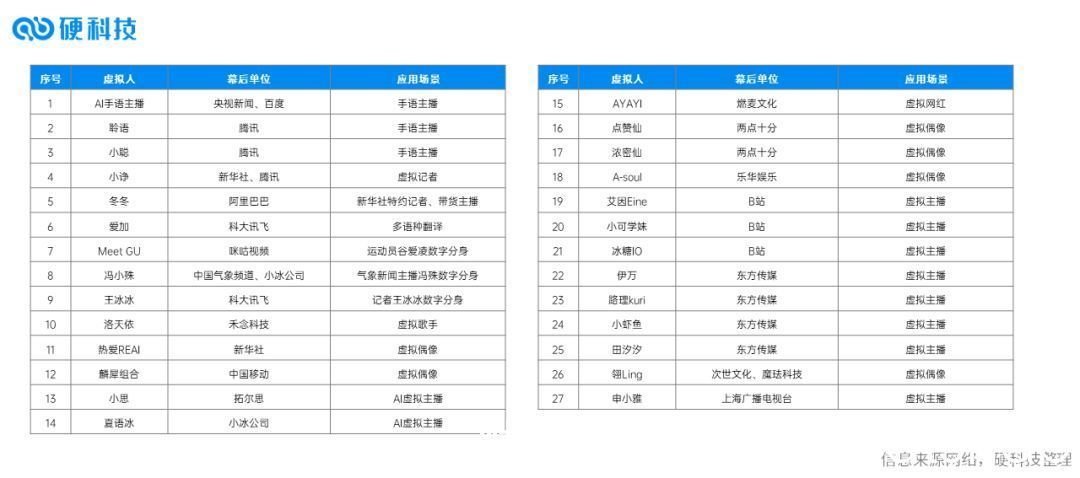 冬奥会|27位虚拟人集结冬奥,千亿赛道将再度爆发?