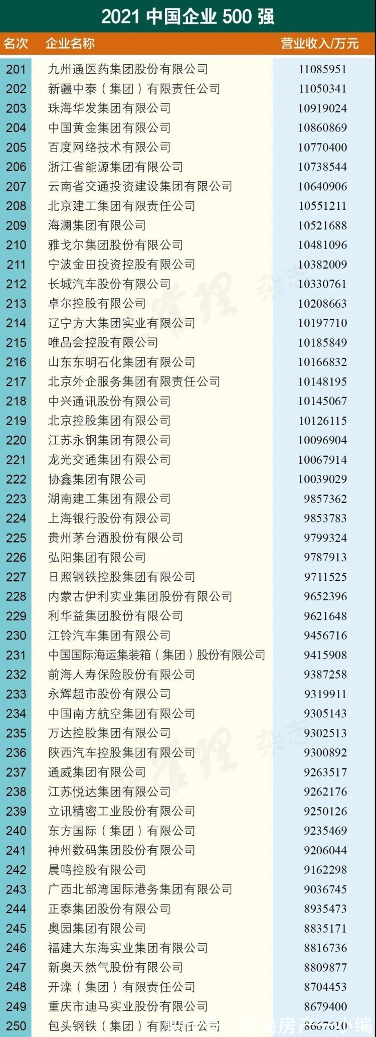 新都心片区双山小学，计划2023年9月投用！|9.27早报 | 面积