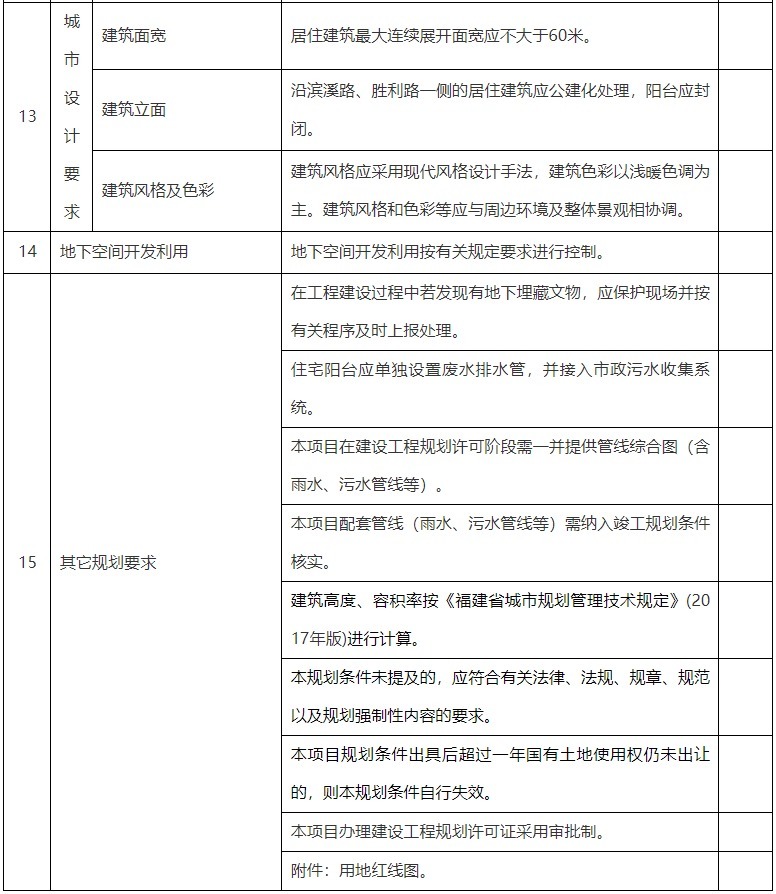 片区|约19.3亩！莆田市区新增一商住用地，配套一所6班幼儿园