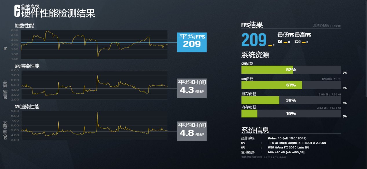 AORUS 15P XD 游戏本评测：300Hz 高刷，电竞级性能释放