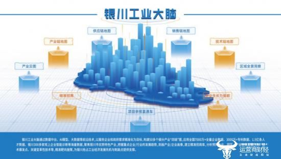 人民出版社|联通数科“银川工业大脑”案例入选人民出版社《数字政府建设》一书