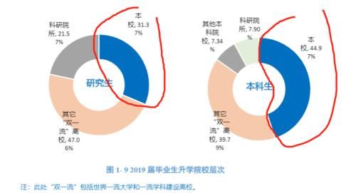 南京信息工程大学|真正的“硬核”大学，双非院校却藏着“顶尖”专业，实力直逼985！