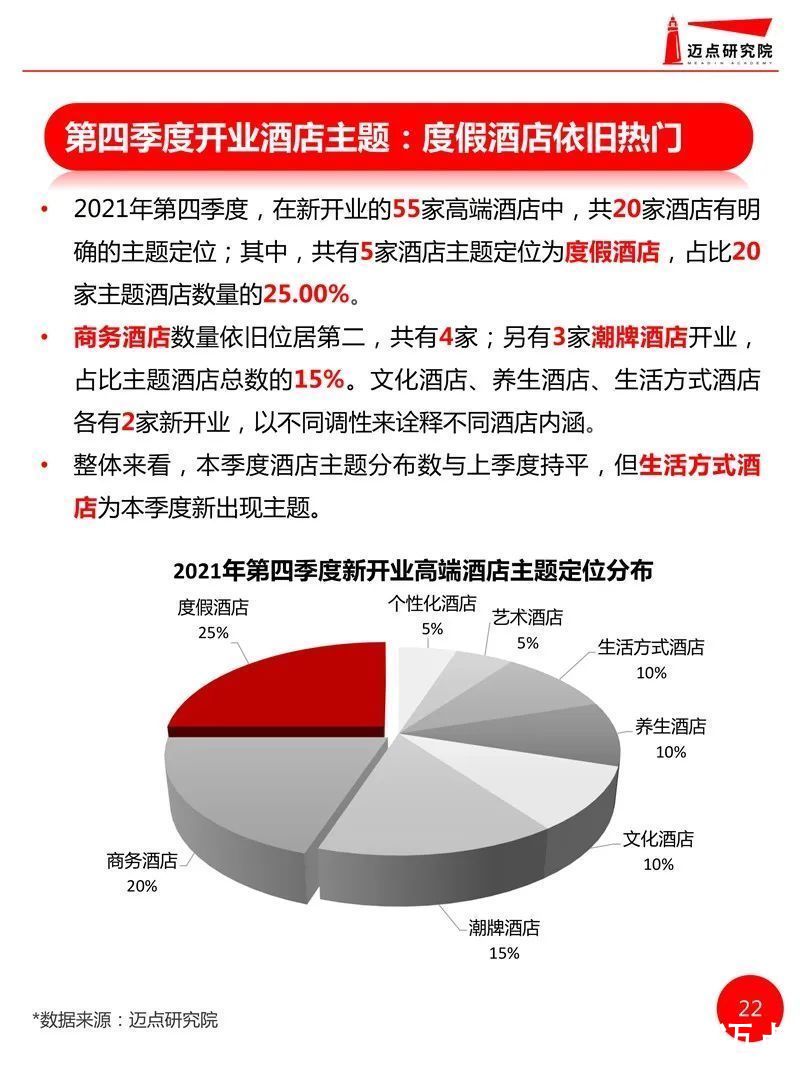 开业|2021年全国高端酒店开业统计报告发布