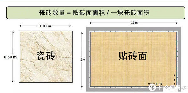 内幕|建材市场水太深，这8个巨坑内幕你一定要知道！！