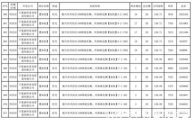 公示|最新！银川这3个小区房价公示！