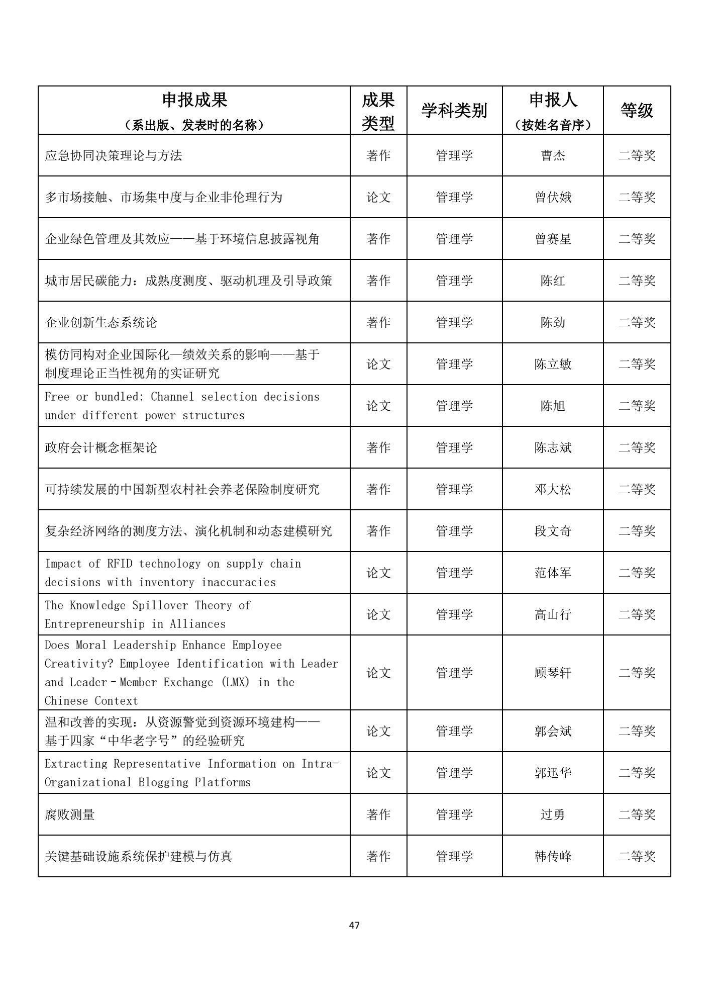 名单|1539项成果获奖！教育部公布重要奖项名单