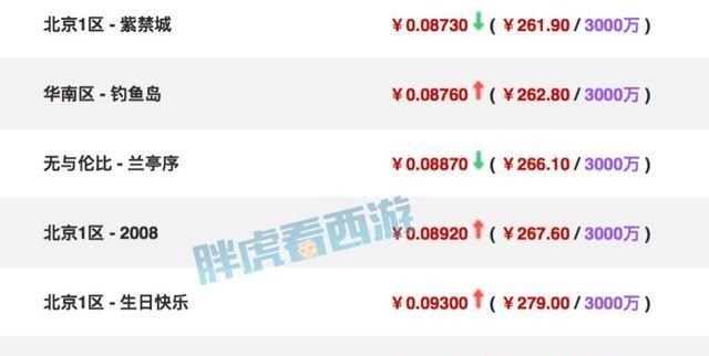 雪山|梦幻西游雪山金价傲视全服，60鞭子888元藏宝阁被秒