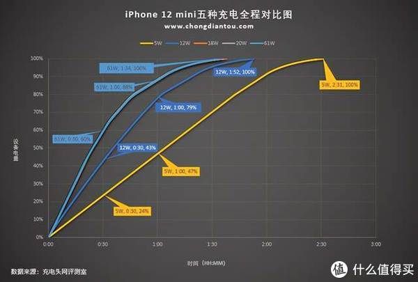手机|产品轻体验系列 篇三：是小屏，但真配叫旗舰？iPhone 12 mini半月体验