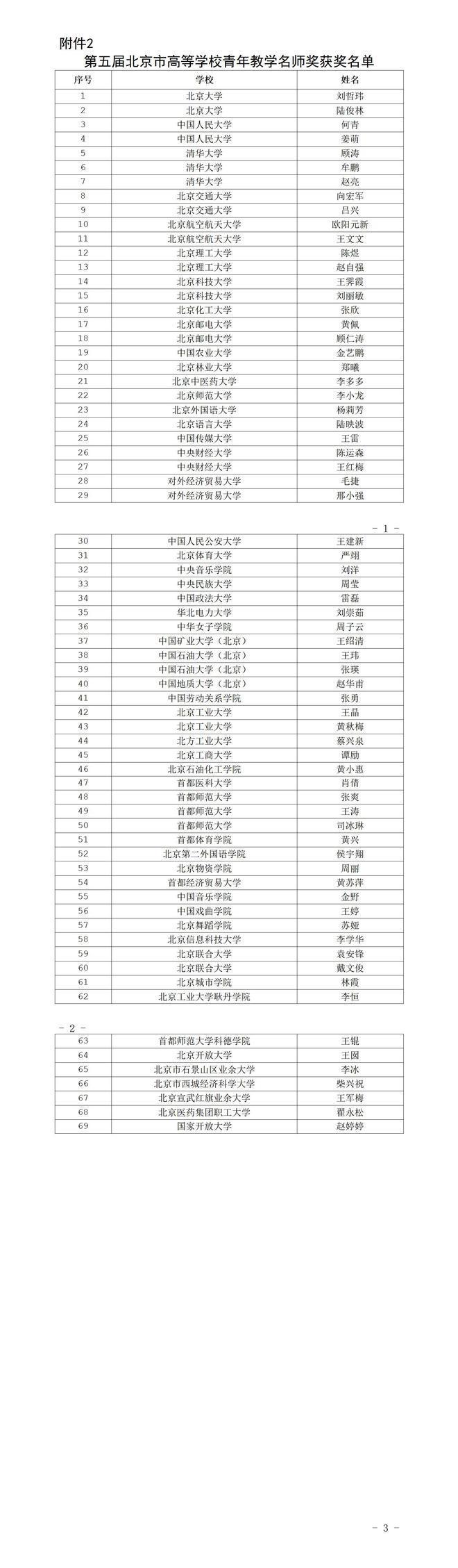 教学名师|致敬！139名教师被授予北京市高校教学名师奖