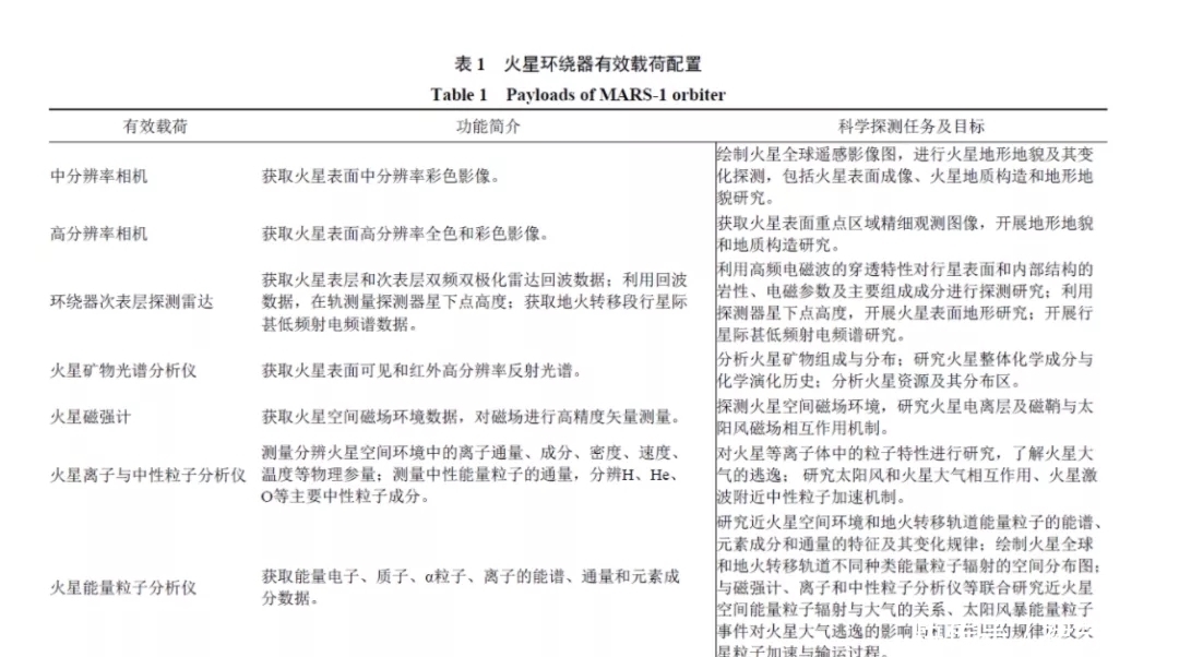 轨道 “天问一号”探测器成功着陆火星!“祝融号”火星车开启新征程