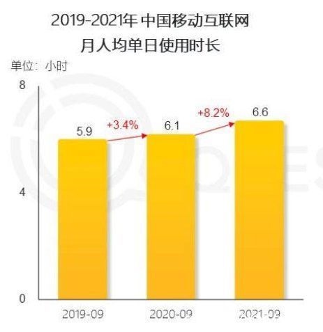 后流量时代，App该如何做好商业化？