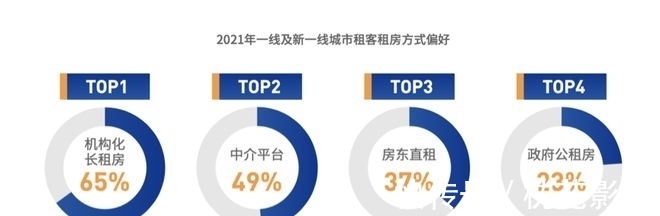 蓝皮书|自如《2021中国城市租住生活蓝皮书》：预计2030年中国租房人口达2.6亿