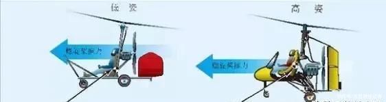 旋翼机的空气动力学的原理是怎样的？