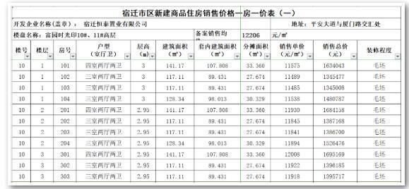 宿迁|宿迁最新商品房备案价格！看看你关心的小区多少钱？