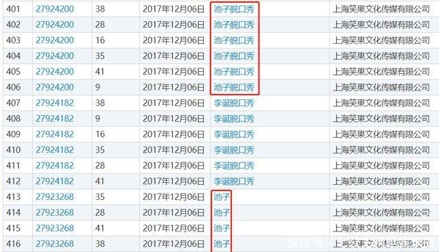 王建国|《脱口秀大会》第三季完美收官,李诞的商标“护城河”来了!