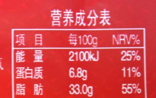 酸奶|这5种被吹上天的“伪健康”食物，坑你的钱还让你胖！