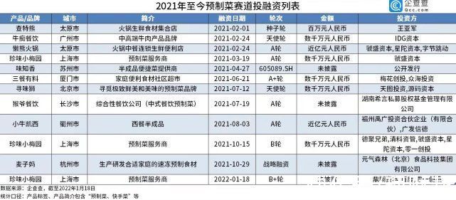 国联水产|预制菜“攻入”年夜饭：千元硬菜礼盒售罄，“跑马圈地”进行时