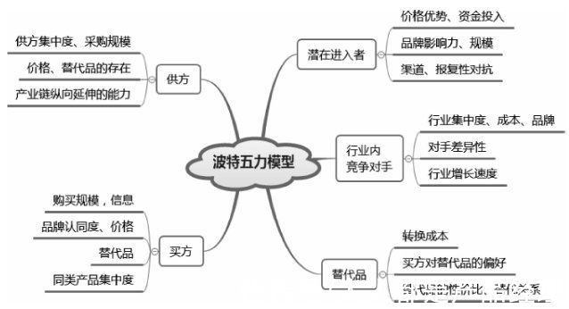 策略|从战略到执行：业务领先模型 BLM 战略篇「市场洞察」