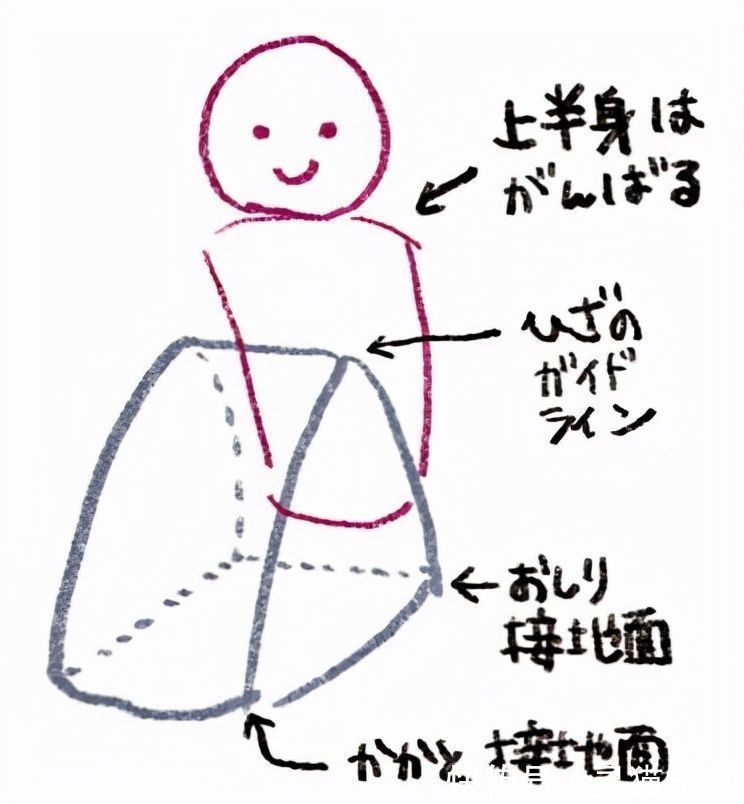 教程&女生坐地抱膝姿势怎么画?教你抱膝坐姿画法教程!