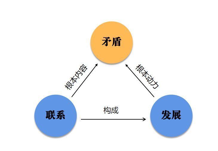 从“矛盾模型”说起:互联网的本质,到底是什么?
